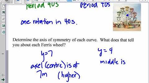 3M unit 8 #3 comparing sinusoidal functions