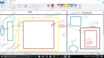 Sterling Secure Proxy Tutorial - For complete session videos contact - jptech31@gmail.com