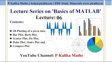 MATLAB-06: 2D Plottings like Bar Plot, Barh Plot, Pie Plot, Scatter Plot, Polar Plot (Part 2)