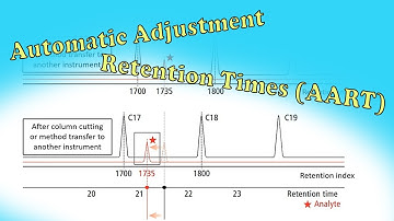 Automatic Adjustment of Retention Times AART in GCMSsolution