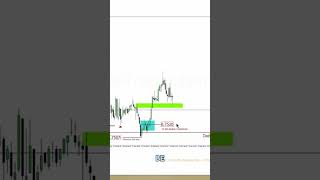 Famous ICT Gems: How to Validate an Order Block. #orderblock #trading #investing #forex Net Worth