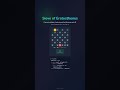 ⏳ Prime Patterns Revealed (Sieve Up to 49) 🔍