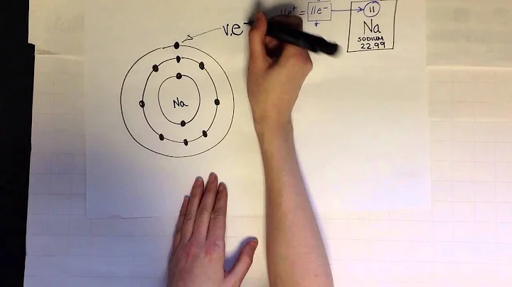 Energy levels, sublevels, & orbitals