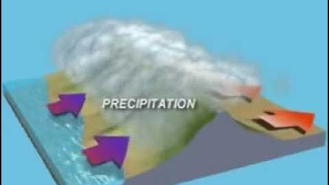 Orographic Rainfall