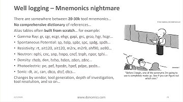 What is well log data?