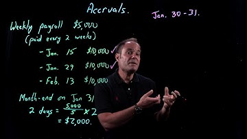 Accounting Fundamentals | Accruals