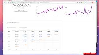 How to Read the Apptentive Retention Graph
