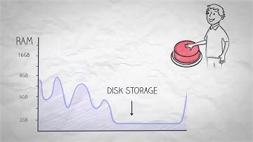 Start and Stop for Cost Savings