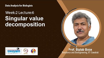 Lec 13: Singular value decomposition