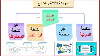 البروتوكولات للانترنت  انترنت الاشياء