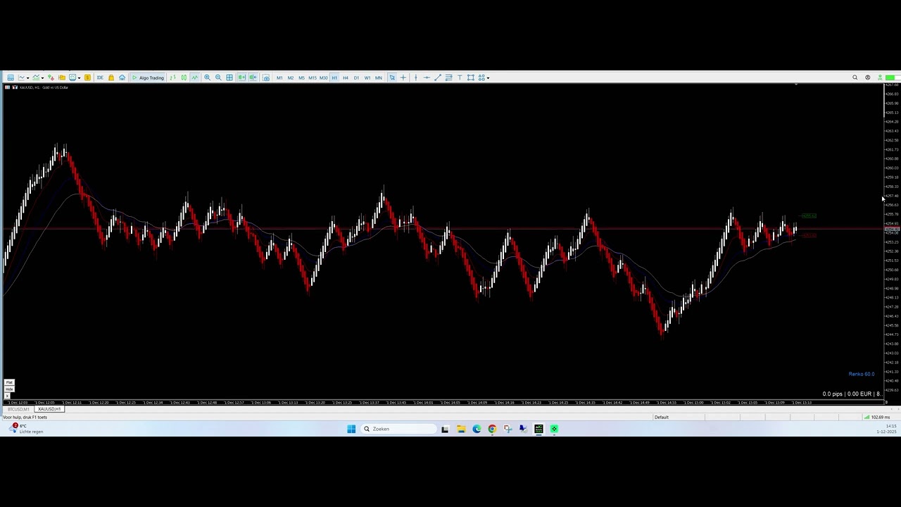 trade from renko chart MT5