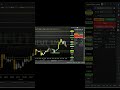 operando mini índice #daytrade #miniíndice