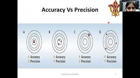 ACCURACY, PRECESION, ELECTRONICS MEASUREMENT AND INSTRUMENTATION, lecture 3