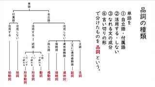 7. 連体詞の注意点(サムネイル画像)