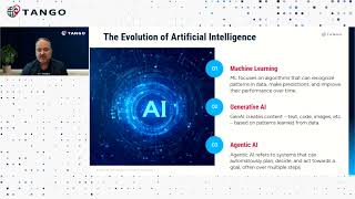 AI in Real Estate - Leading the Future of Lease Administration