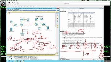 Routing & Switching Essentials - Packet Tracer 9.4.2.8 - Skills Integration Challenge - 12.24.2015