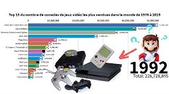 TOP 15 consoles de jeux les plus vendues au Monde! (1976-2019)🎮