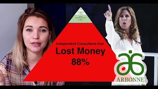 Arbonne is a Cult. | AntiMLM Rant & Rave