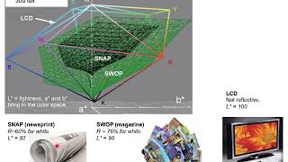 Lecture 9B Advanced Display Principles