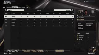 NCAA 27 Football league Dynasty Purdue vs Maryland Conference championship
