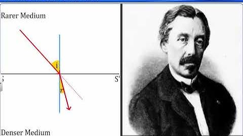 CBSE Class 12 Physics | Wave Optics – 2 | Refraction of a plane wave | NCERT Animation | JEE NEE