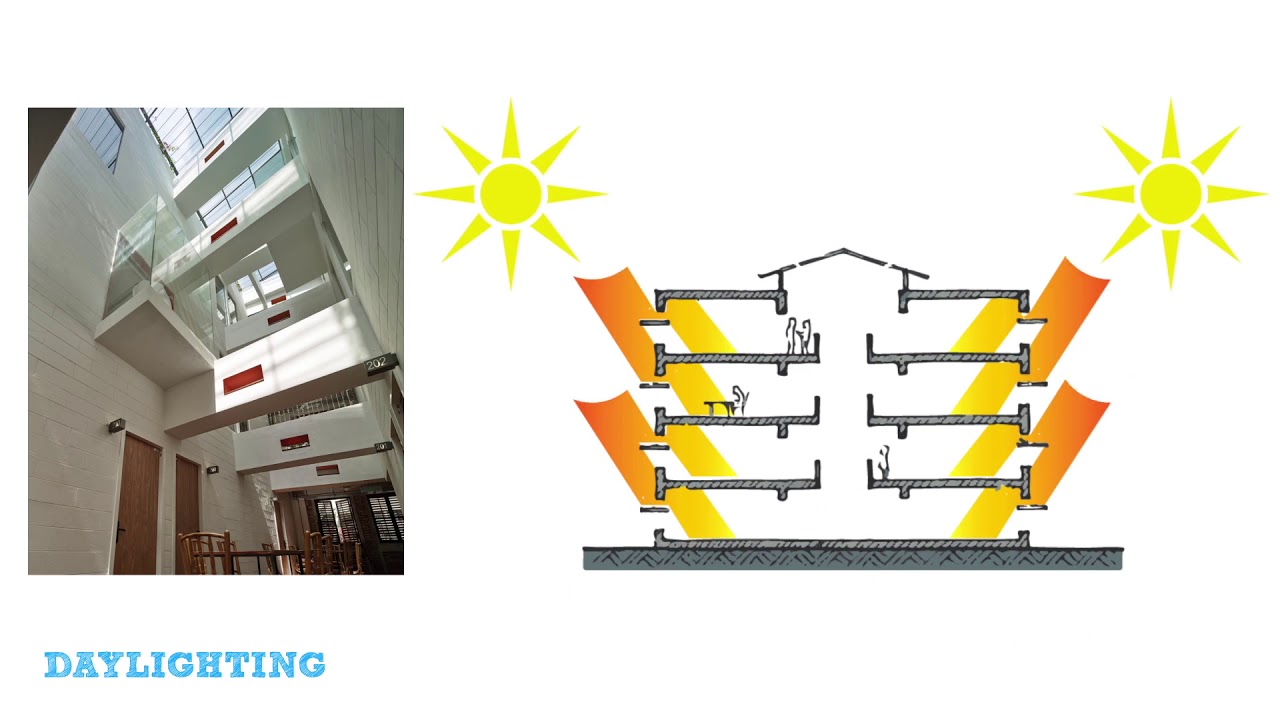 Daylighting Design Principles for Energy Efficiency and Wellbeing
