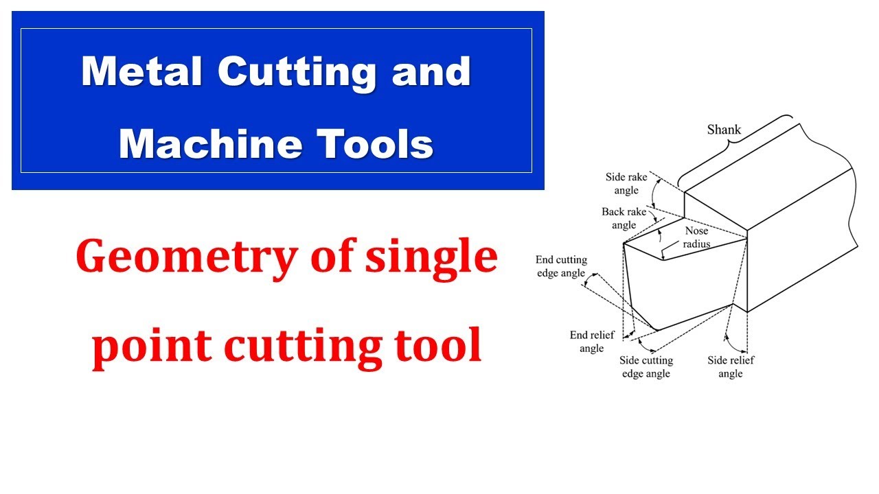 Geometry of single point cutting tool - YouTube