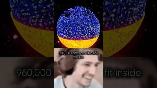 This is how the solar system is compared to the largest star in the universe #shorts #space