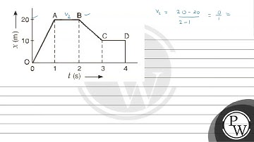 The position-time graph for a particle moving along a straight line is as shown in Fig. 1.52. Wh...