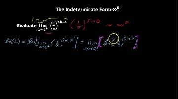 Indeterminate Form Infinity to 0