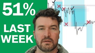 51% last week trading the best forex strategy | Week 18