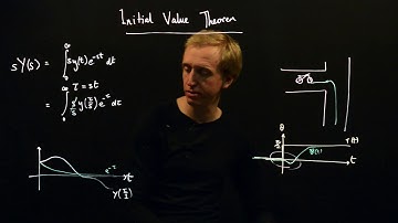 The Initial Value Theorem
