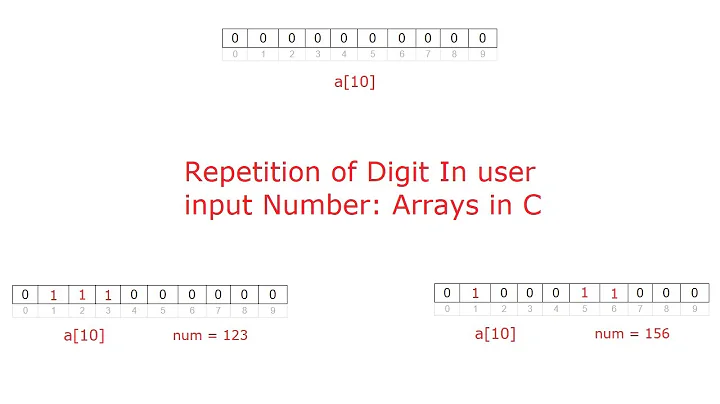 C Program To Check Repetition of Digit In A Number using Arrays