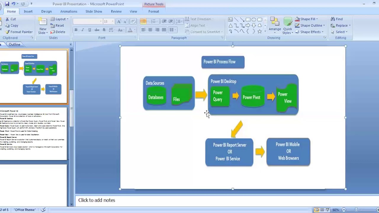 power bi architecture - YouTube