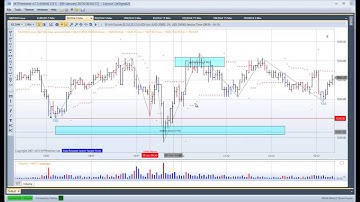 MTPredictor - The MTP VSA setup on the 3min ES