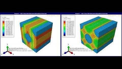 SYSDYMATS - Micro Mechanics of Metal Matrix Composite