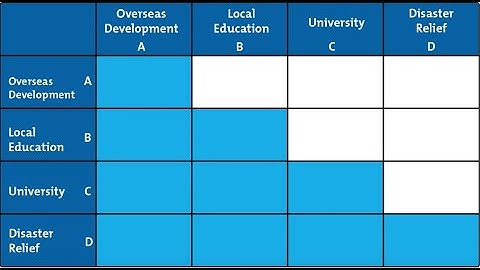 Paired Comparison Analysis in 2 minutes video