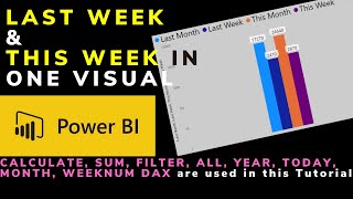 adding multiple date measurements to one visualization in power bi | compare last & this data