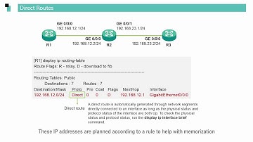 Huawei Router Route Feature Description