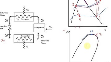 Property diagrams TS and PH for refrigeration