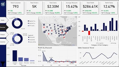 Superstore Power BI Dashboard