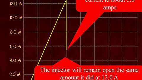 14 GDI Testing With a DSO