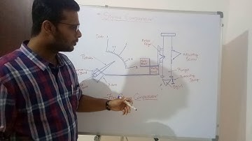 Sanket P. Gaikwad -MQC SIGMA COMPARATOR