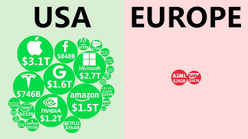 How Did Europe Fall So Far Behind? (In Tech)
