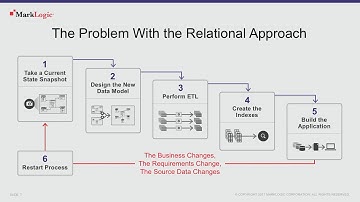 Agile Mastering  A New Way of Thinking About MDM