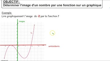 Lire graphiquement l