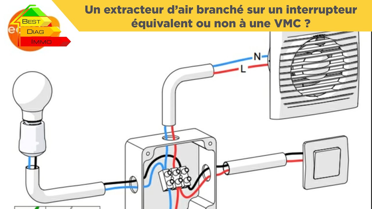 Sitemapcdatahttpsshopinf Inetcombranchement Extracteur D Air Sur Interrupteur Lumiere