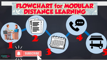 Flowchart  for MODULAR Distance Learning - Guide for Parents
