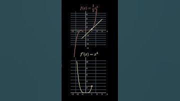Manim solved graph🔥🔥🔥