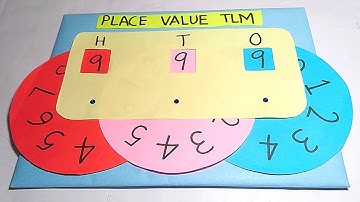 Maths Working Model | Place value working model | Place value TLM | Math TLM | Math working model